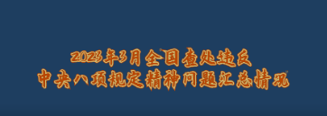 新聞速遞丨中央紀(jì)委國家監(jiān)委公布2023年3月全國查處違反中央八項規(guī)定精神問題匯總情況