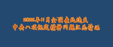 新聞速遞丨中央紀(jì)委國家監(jiān)委公布2022年11月全國查處違反中央八項規(guī)定精神問題匯總情況